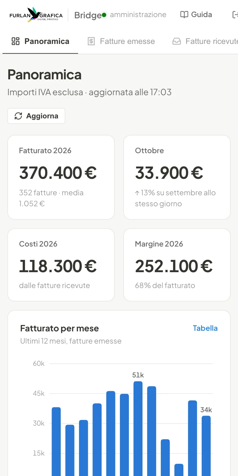 Il Bridge aperto su un telefono